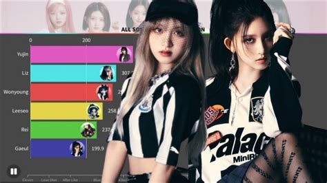 IVE 아이브 All Songs Line Distribution From Eleven to All Night