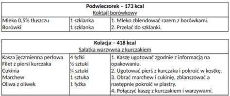 Dieta po usunięciu woreczka żółciowego pęcherzyka żółciowego