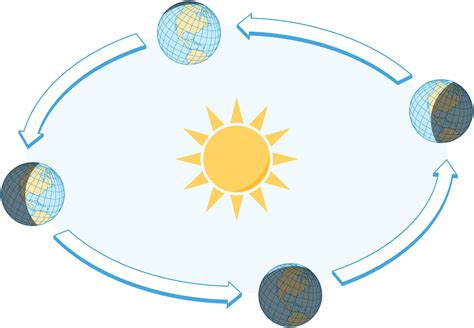 Qu Es El Equinoccio De Primavera Y Cu Ndo Es Descubre La Fecha Su