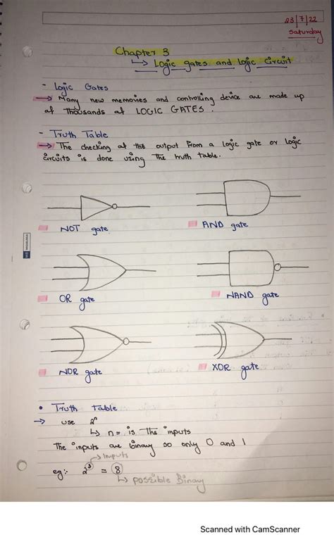 Solution Computer Science Logic Gates Studypool