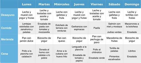 Cómo Organizar Tu Menú Semanal