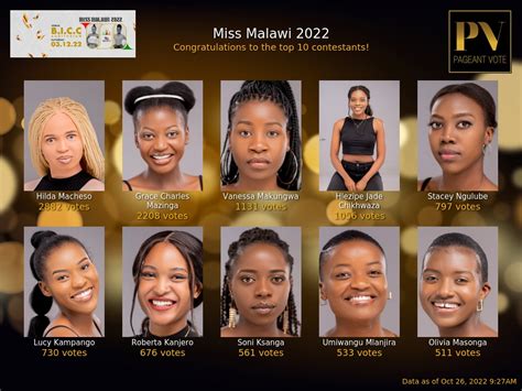 Bumpy Road To 2022 Miss Malawi Finale Public Online Voting Protested