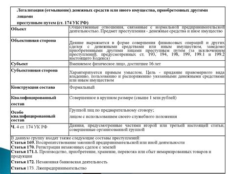 Уголовное право России в схемах и определениях - презентация онлайн