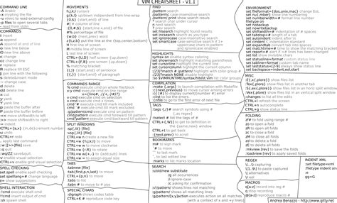 Splunk Query Language Cheat Sheet ~ Cheat Sheet