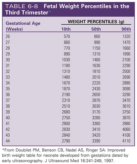 การคาดคะเนน้ำหนักทารกในครรภ์ Estimate Fetal Weight Department Of