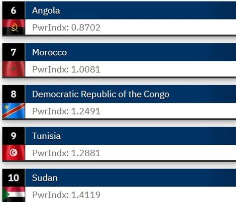 D Couvrez L Arm E La Plus Puissante D Afrique Afrique Sur