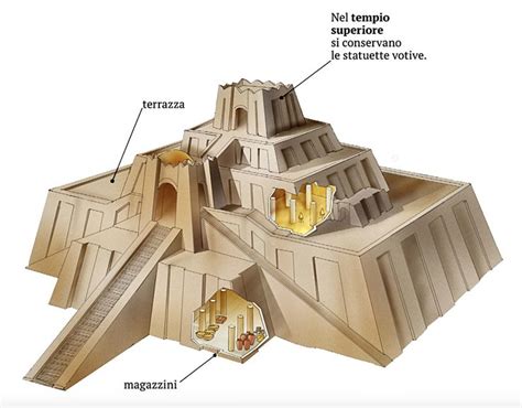 SUMER: Graphic reconstruction of the Ziggurat of Ur