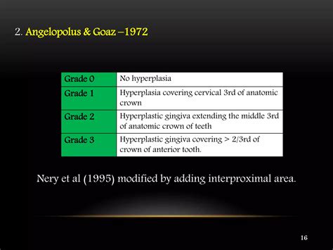 Drug Induced Gingival Enlargment Digo Ppt