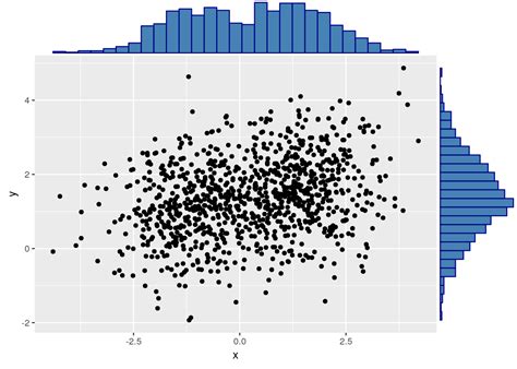 Chapter 5 Exploratory Data Analysis R Bgu Course