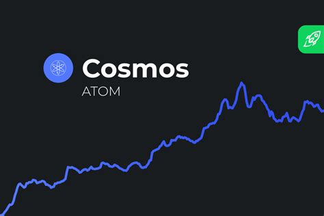 Cosmos Atom Price Prediction For 2022 2023 2024 2030