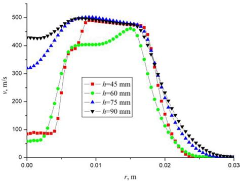 Figure 2 From Transformation Of Spectra Of Refraction Index