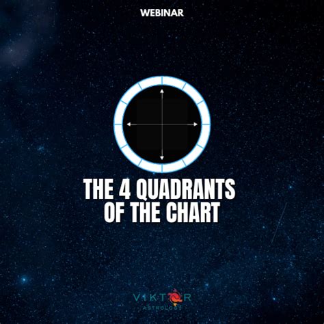 The 4 quadrants of the chart – AstroViktor