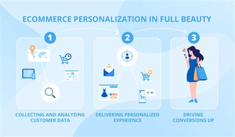 How To Personalize The Customer Experience For Your Ecommerce Store