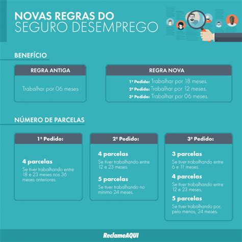 Seguro Desemprego Como Funciona Novas Regras Mais Hot Sex Picture