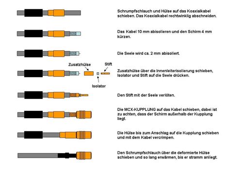 Crimp Anleitungen Reicheltpedia