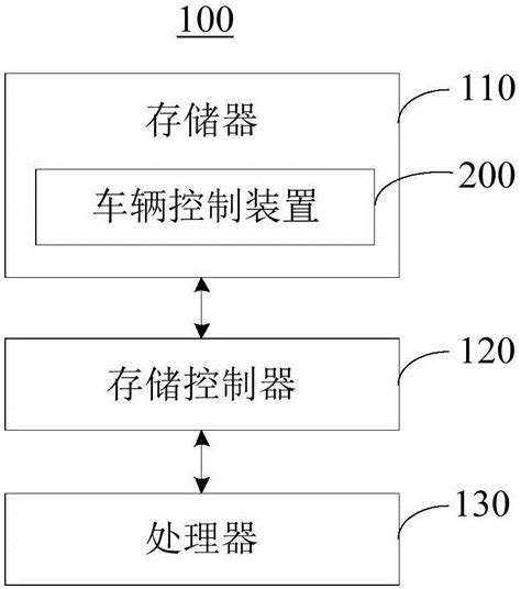 车辆控制方法及装置与流程