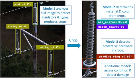 Powerline Inspection Drones Plus AI Future Of Utility Asset Management