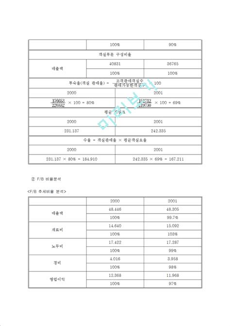 재무제표의 의의 종류 구성 분석 등등에 관한 재무제표의 모든 것경영경제레포트