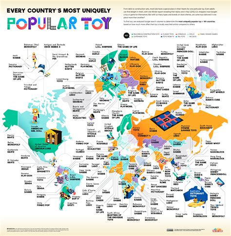 Heres The Most Popular Kids Toy In Every Country Apartment Therapy