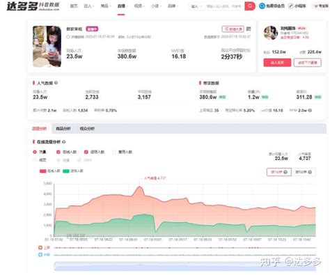 短视频数据分析工具 知乎