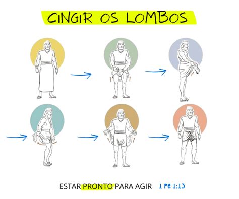 O Que Significa Cingidos - Qual o significado de CINGIR na Bíblia?