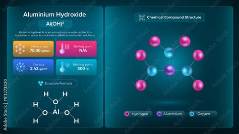 Aluminium hydroxide Properties and Chemical Compound Structure - Vector ...