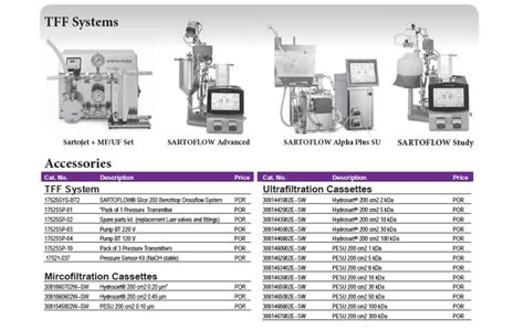 Sartorius Genetix Biotech Asia Pvt Ltd