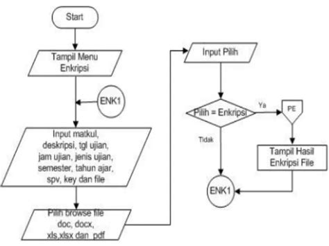 Aplikasi Kriptografi Menggunakan Algoritma Aes Advanced Encryption