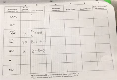 N2 Molecular Geometry