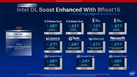 Intel代號為Cooper Lake SP的第三代Xeon Scalable CPU系列正式發布 XFastest News