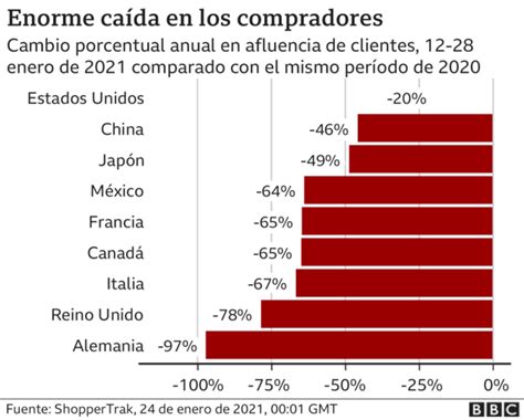 Coronavirus 8 Gráficos Para Entender Cómo La Pandemia Ha Afectado A