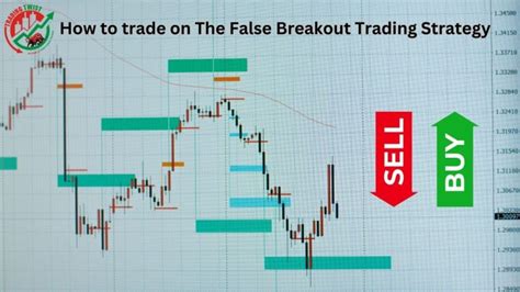 How To Trade On The False Breakout Trading Strategy