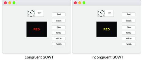 Stroop Color Word Test Download Scientific Diagram