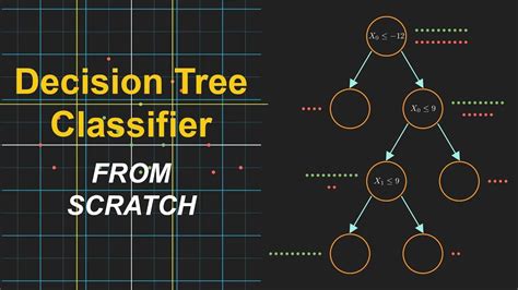 Decision Tree Classifier In Python Decision Tree Coding Data Science