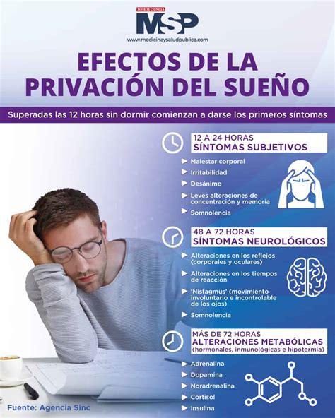 Efectos de la privación del sueño Infografía