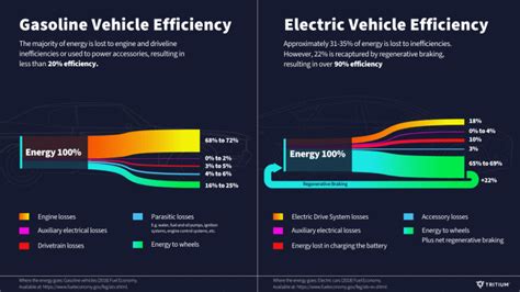 EV Sustainability A Comprehensive Overview - All New KIA