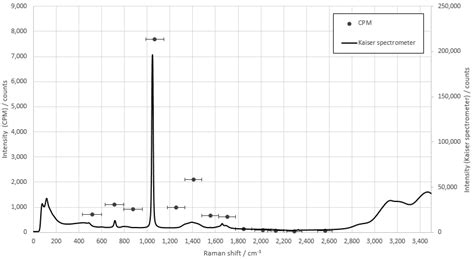 Comparison Measurement Of Ammonium Nitrate With The Fiber Array