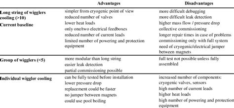 advantages  disadvantages  schematic diagram wiring diagram