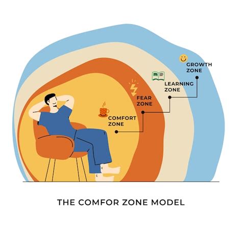 Free Vector Hand Drawn Comfort Zone Infographic