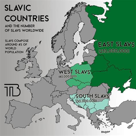 Slavic Countries And The Number Of Slavs Worldwideby Trybalkan