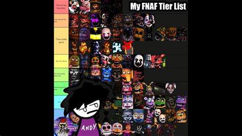 Ranking All The Five Nights At Freddy S Characters Youtube