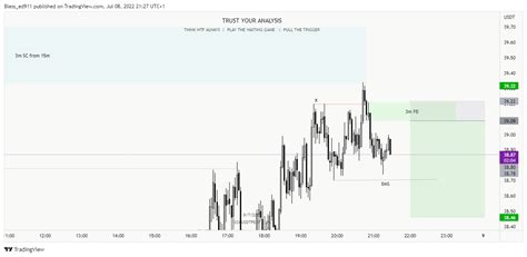 BINANCE SOLUSDTPERP Chart Image By Bless Ed911 TradingView