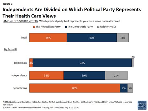 Kaiser Health Tracking Poll July 2016 Kff