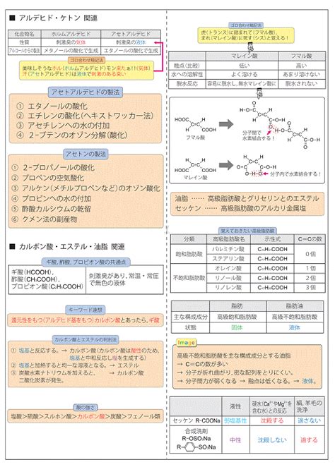 [最新] 有機 化学 まとめ 148427 有機 化学 まとめ