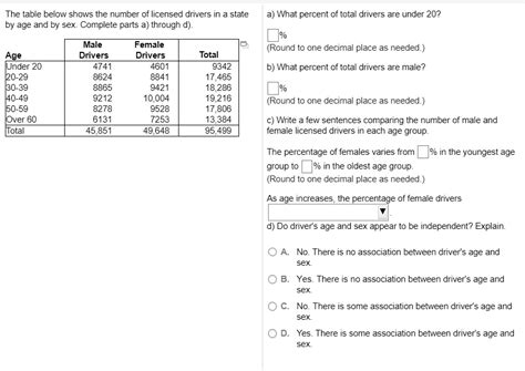 The Table Below Shows The Number Of Licensed Drivers In A State By Age