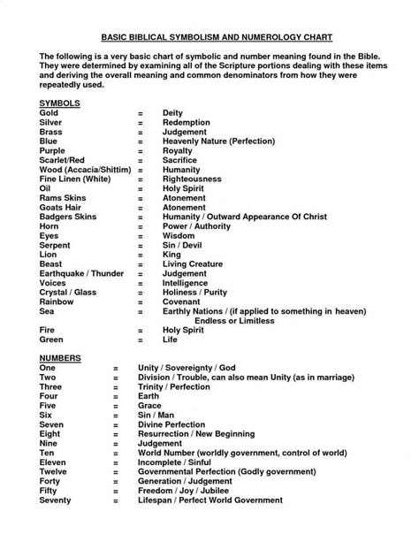 Biblical Numerology Chart Pdf Printable Templates Free