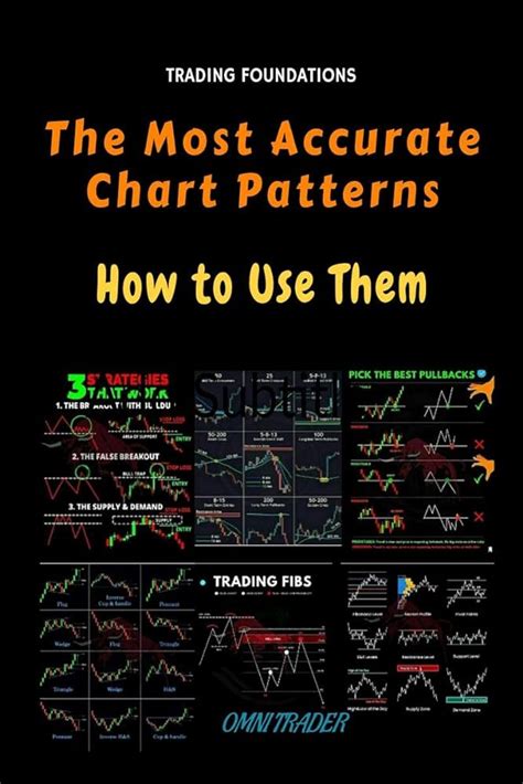 How To Trade Chart Patterns The Basics Complete Guide How 40 Off