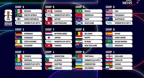 2026 FIFA World Cup Draw Unveils Exciting Matchups and Sets Stage for ...