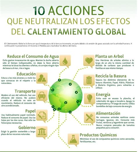 10 Acciones Para Neutralizar Los Efectos Del Calentamiento Global