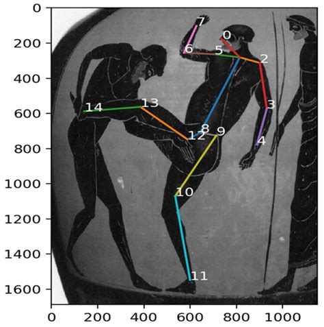 Figure 4 Terracotta Panathenaic Prize Amphora Ca 500 B C Atributed